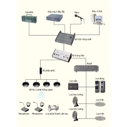 Cách bố trí lắp đặt loa trong nhà máy, xưởng sản xuất Cách bố trí lắp đặt loa trong nhà máy, xưởng sản xuất