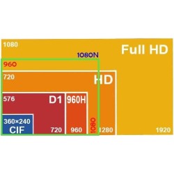 Độ phân giải màn hình? Tỷ lệ khung hình? 720p, 1080p, 1440p, 4K và 8K có nghĩa là gì? Độ phân giải màn hình? Tỷ lệ khung hình? 720p, 1080p, 1440p, 4K và 8K có nghĩa là gì?