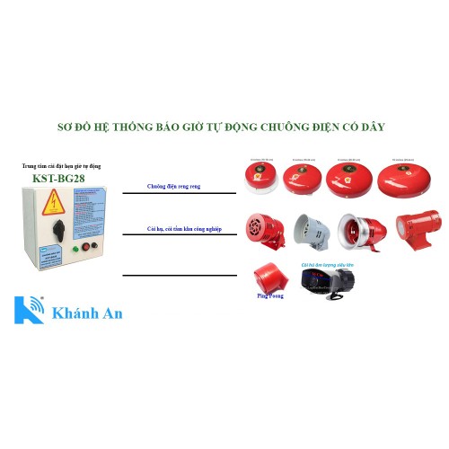 Ứng dụng và đặc điểm của chuông hẹn giờ không dây Ứng dụng và đặc điểm của chuông hẹn giờ không dây
