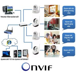 Công nghệ ONVIF là gì? Công nghệ ONVIF là gì?