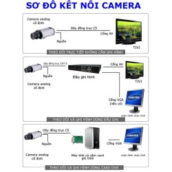 Cách khắc phục lỗi treo modem và mất mạng internet khi lắp đầu ghi hình Cách khắc phục lỗi treo modem và mất mạng internet khi lắp đầu ghi hình