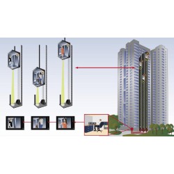 Giải pháp lắp đặt camera quan sát cho thang máy Giải pháp lắp đặt camera quan sát cho thang máy