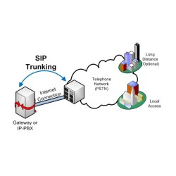 Siptrunk là gì, giải pháp siptrunking Siptrunk là gì, giải pháp siptrunking