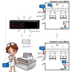 Giới thiệu nguyên lý hoạt động của hệ thống chuông báo gọi y tá Giới thiệu nguyên lý hoạt động của hệ thống chuông báo gọi y tá
