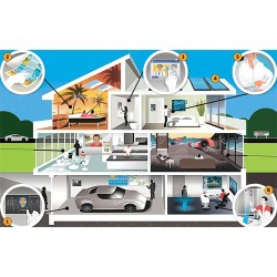 Đây là lý do khiến các bạn cần cân nhắc khi có ý định lắp đặt nhà thông minh ngay bây giờ. Đây là lý do khiến các bạn cần cân nhắc khi có ý định lắp đặt nhà thông minh ngay bây giờ.