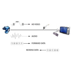 Camera công nghệ HDCVI là gì Camera công nghệ HDCVI là gì