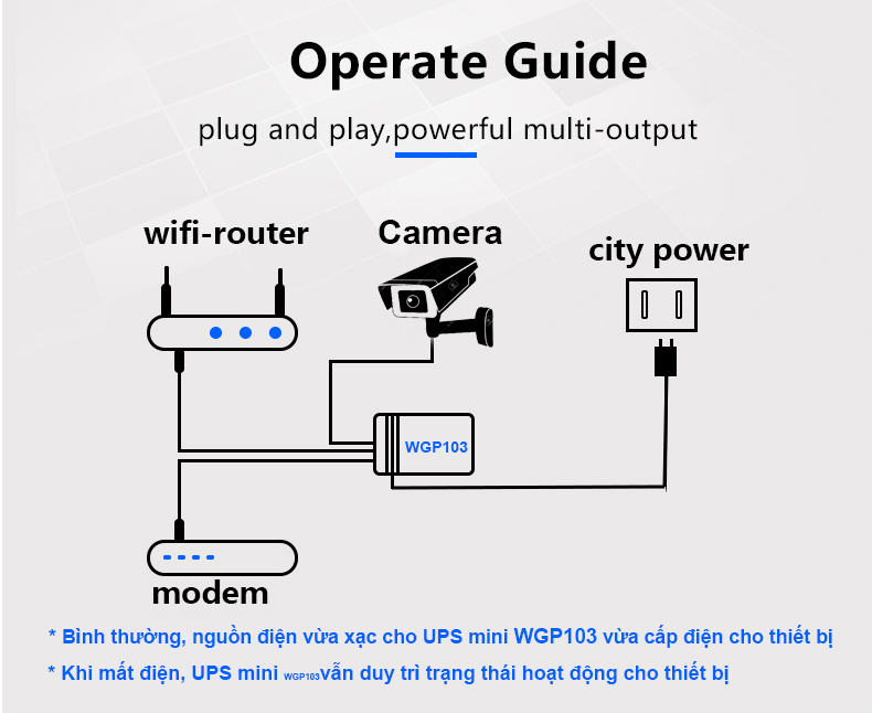 bộ lưu điện cho camera wifi, modem, đầu ghi