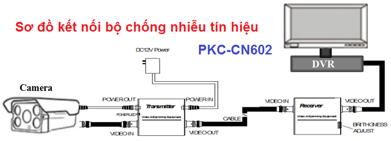 Sơ đồ kết nối Bộ khuếch đại tín hiệu camera Bộ chống nhiễu tín hiệu cho camera PKC-CN602